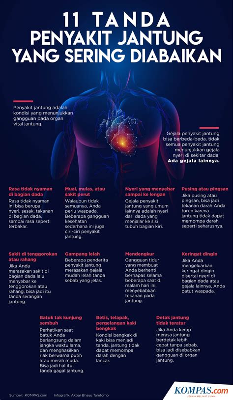 Penyakit Jantung: Ciri-ciri dan Gejala